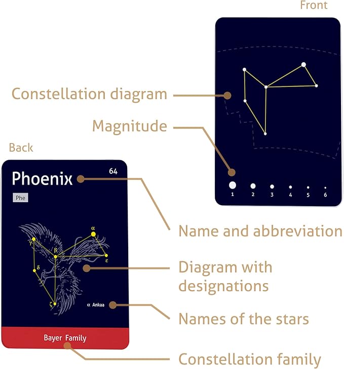 CARDDIA | The 88 Astronomical Constellations Educational Flashcards | Ideal for Astronomy Students and Educators