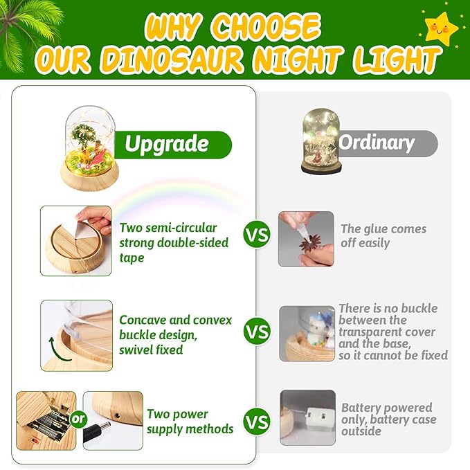 Laclun Dinosaur Night Light(USB Upgrade Version),Build Your Own Dinosaur Toys for Kids,DIY Fairy Art and Crafts, Craft Kit-The Ideal Birthday Christmas Gifts for Kids 4-10 with Greeting Card