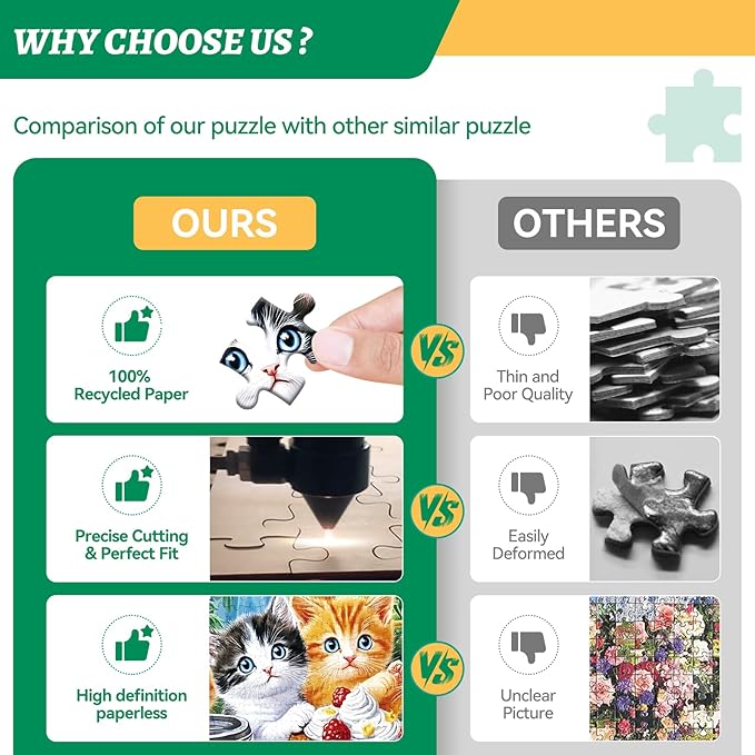 300 Piece Puzzle for Adults, Jigsaw Puzzle, Cute Kittens with Milk, Cake and Fruits, Jigsaw Puzzles 300 Pieces, Family Fun Puzzle for Adults and Kids, and Relaxing Activity (20.5" x 15")