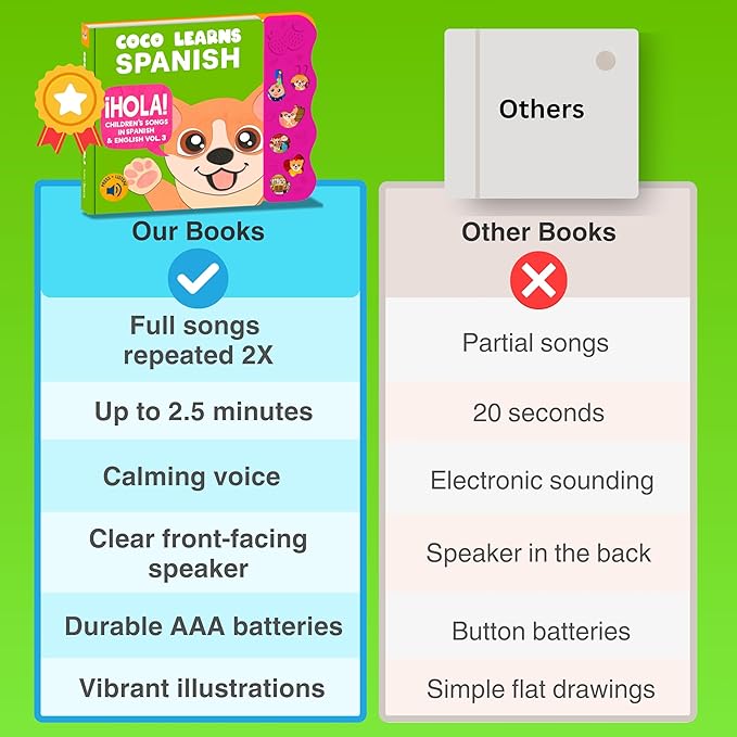 Musical Spanish Books for Kids 1-3, Spanish English Toys for Babies & Toddlers 1-3, Baby & Toddler Spanish Books, Bilingual Learning Toys 1 Year Old, Libros Infantiles en Español
