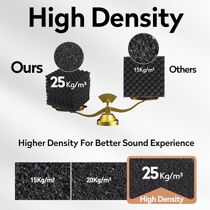 24 Pack Acoustic Panels, 12x12x1.2 Inches Egg Crate Acoustic Foam Panels, Sound Proof Foam Panels Noise Reducing for Walls and Ceiling, Acoustic Foam Panels Sound Absorbing, Soundproof Wall Panels