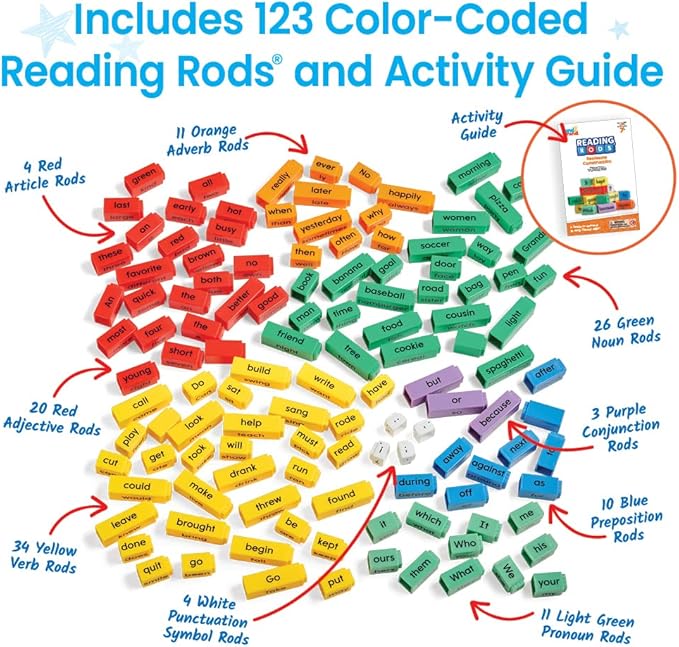 hand2mind Reading Rods Sentence Construction, Sentence Building for Kids, Parts of Speech Linking Cubes, Learn to Read Toys, Reading Tools for Kids, Science of Reading Manipulatives