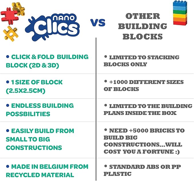 Nano Clics Creative Builders 500, Construction Toys for Children Ages 8 and up, Creative Educational Toys in a 500 Piece Set, Building Blocks for Girls and Boys, Durable Toys