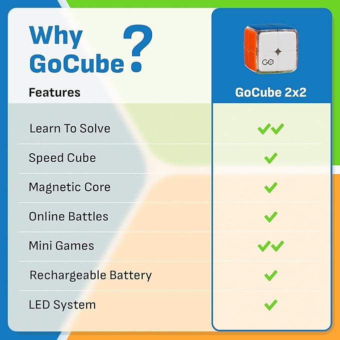 GoCube 2x2 - The First Ever 2x2 Connected Cube That Allows You to Learn How to Solve The Cube! App-Enabled STEM Puzzle That Fits All Ages and Capabilities. Free App.