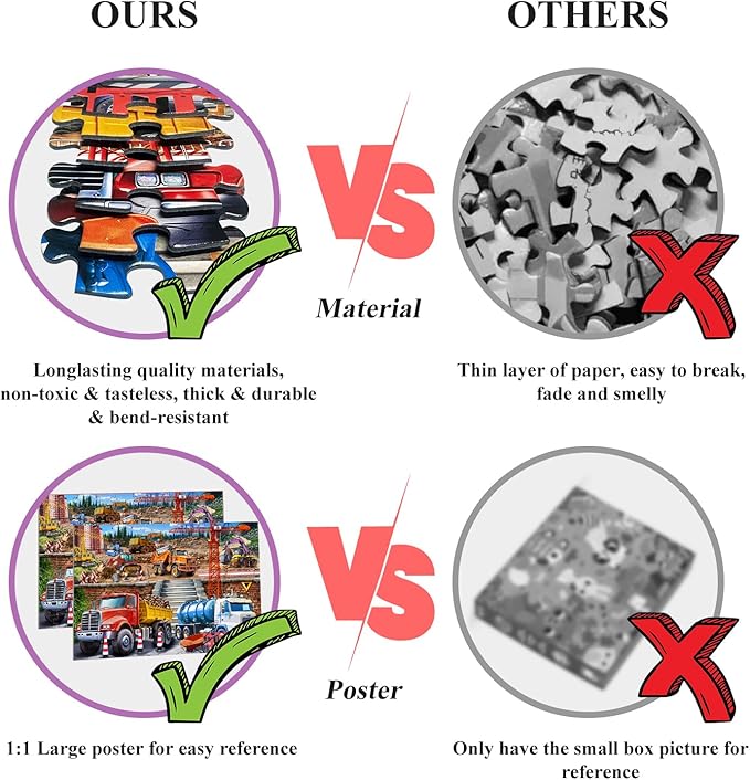 Puzzles for Kids Ages 4-8 6-8 8-10, Construction Site 100 Piece Puzzles for Kids, Educational Kids Puzzles Toys for Boys Girls Age 4, 5, 6, 7, 8-10 Years Old