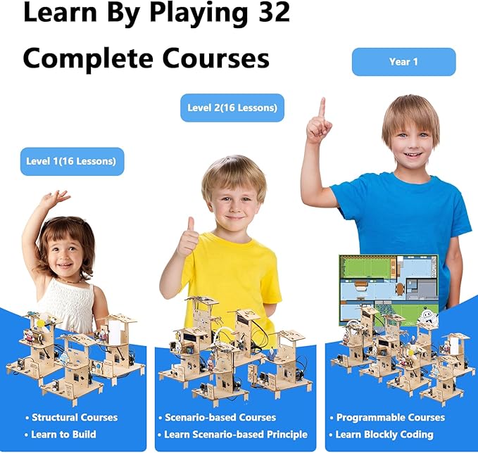 8-in-1 STEM Kit for Kids Ages 8-12 12-16, ESP32 Smart Home Science Projects School Crafts Educational Engineering Building Toys DIY Model Birthday Children's Day Gifts for Boys Girls Teen