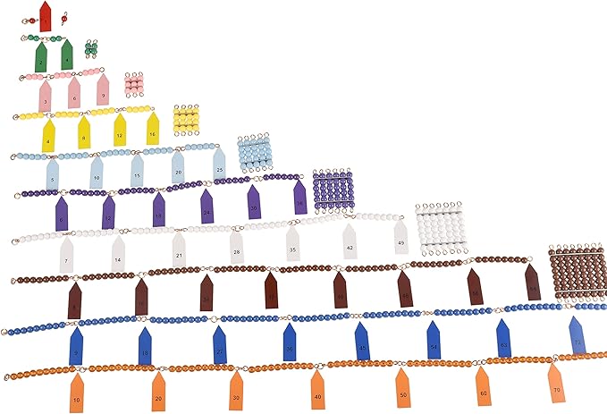 BOHS Montessori Bead Chains & Squares - Skip Counting, Multiplication, and Square Number Learning Toy for Pre-K Math Education