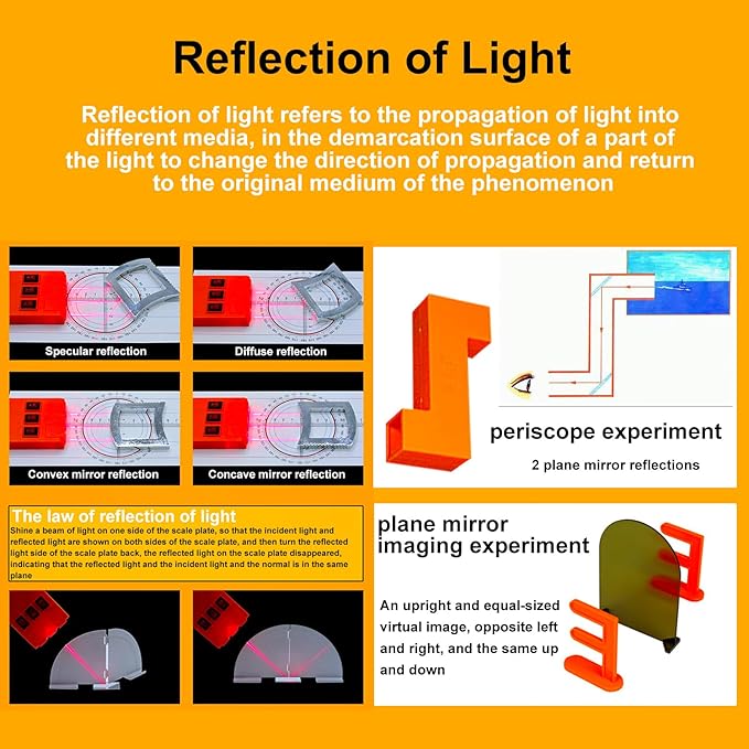 Physics Optics Experiment Set Refraction and Reflection of Light,Convex Lens and Small Hole Imaging Experiment, Three Primary Colors of Light School Optics Learning Educational Science Kits