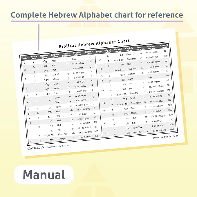 CARDDIA | Biblical Hebrew Alphabet Educational Flashcards | Includes Consonants, Vowels, Dagesh, and Final Forms