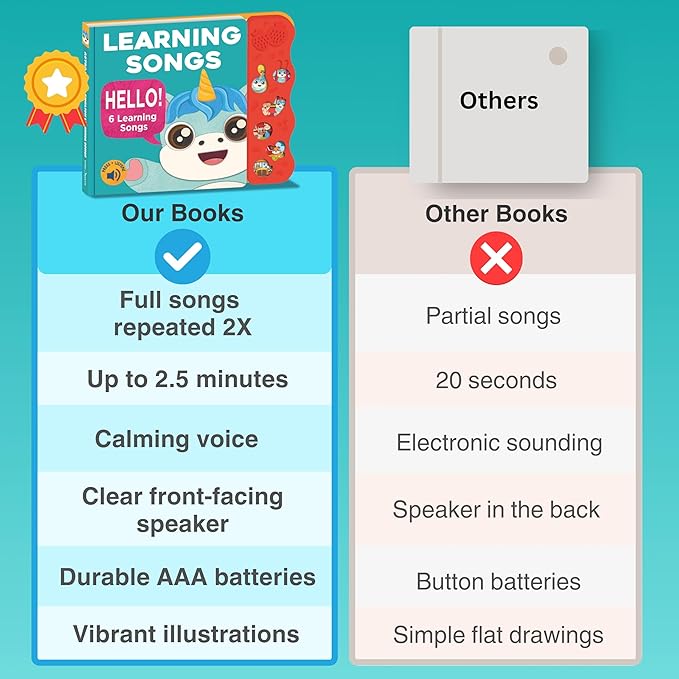 Learning Songs: Musical Toys & Interactive Sound Book for Toddlers 1-3, Baby’s First Year Music Book Gift, Singing Book for 1 Year Old Toddler & Kids, Nursery Rhymes Musical Books for Baby & Children