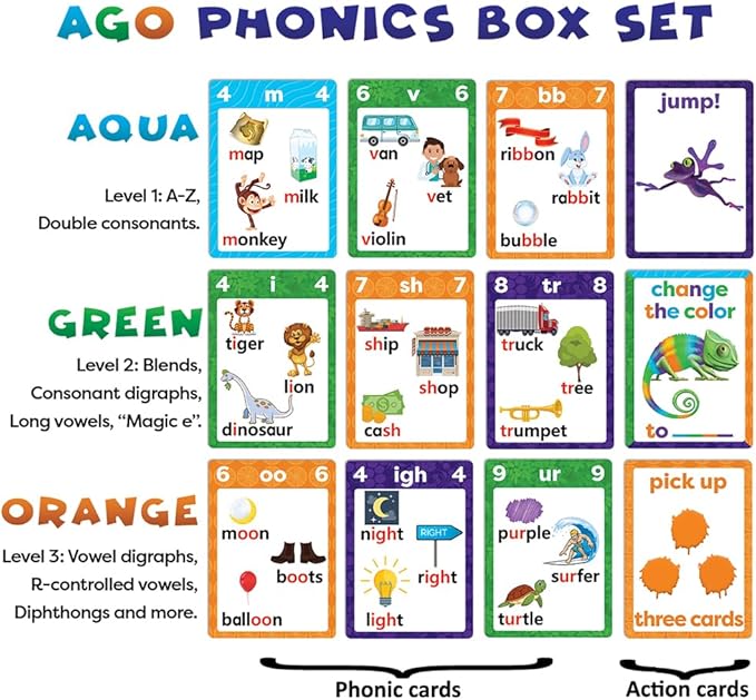 Phonics Card Game (3 Level Box Set). Build Reading Skills, Learn Words and Phonics Sounds While Playing a Fun Card Game! 3 x Playing Card Decks in a Magnetic Box