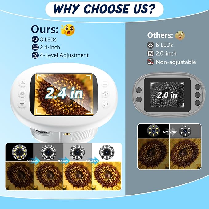 1000X Handheld Microscope for Kids, 4K 2.4" Screen Digital Kids Microscopes with 12 Slides, Portable Edu Toys Gifts for Age 3 4 5 6 7 8 9 10 11 12 Year Old Boys Girls Children Students(White)