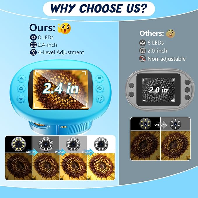 1000X Handheld Microscope for Kids, 4K 2.4" Screen Digital Kids Microscopes with 12 Slides, Portable Edu Toys Gifts for Age 3 4 5 6 7 8 9 10 11 12 Year Old Boys Girls Children Students(Blue)