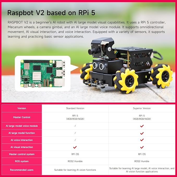 Yahboom Raspberry Pi 5 AI Vision Robot with Large AI Model 360° Mecanum Wheels Support Python Progamming Open Source Provide Installation Instructions Tech