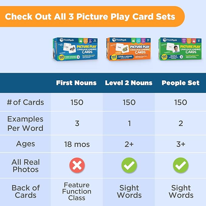 ThinkPsych Real People Flashcards - 150 Body Parts, Emotions, and Verbs - Realistic Picture Cards for Speech Therapy Materials & Autism Learning Materials - Body Parts for Toddlers