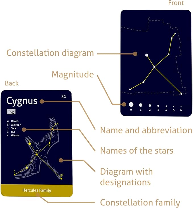 CARDDIA | The 88 Astronomical Constellations Educational Flashcards | Ideal for Astronomy Students and Educators