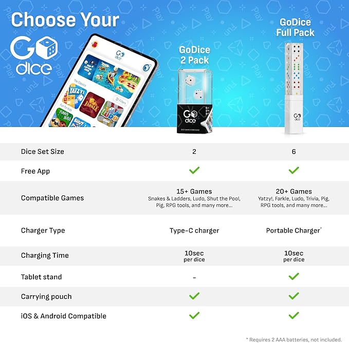 GoDice Full Pack - 6 Smart Connected Dice. Brings The Best Dice Games of All Time to the 21st Century. Educational, Fun, and Innovative Games for Family, Friends, Game nights. Free App. Cool Tech Gift