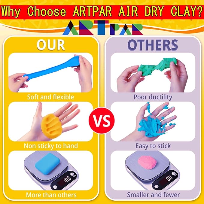 ARTPAR Air Dry Clay 66 Colors, Modeling Clay for Kids, Model Magic DIY Molding Clay Kit with Sculpting Tools, Soft & Ultra Light, Art and Crafts for Boys and Girls 3-12 Years Old.