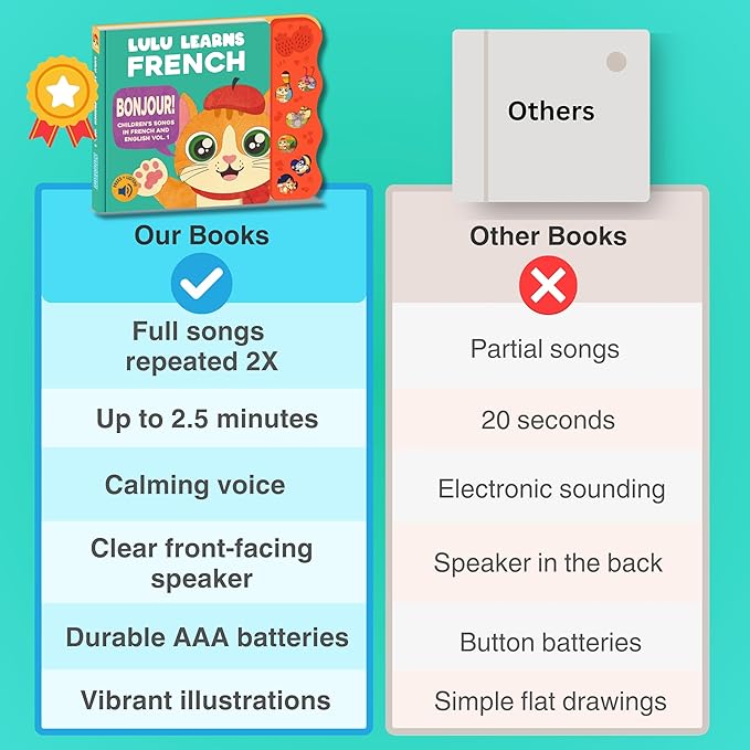 French Books for Kids Vol. 1: Musical French Baby Book Learning Toys w/English, Bilingual Language Interactive Toy for Toddlers, Babies, Boys, Girls & Children