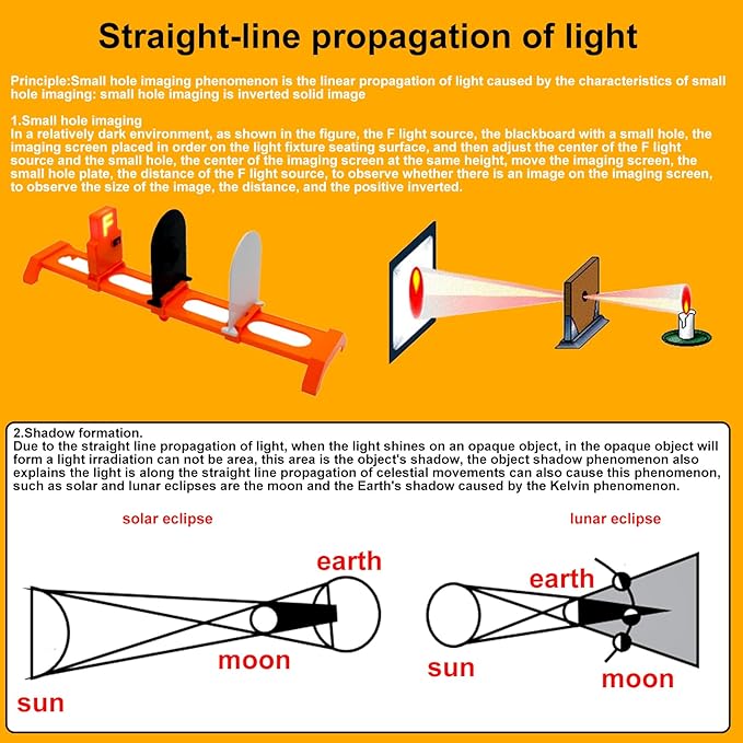Physics Optics Experiment Set Refraction and Reflection of Light,Convex Lens and Small Hole Imaging Experiment, Three Primary Colors of Light School Optics Learning Educational Science Kits