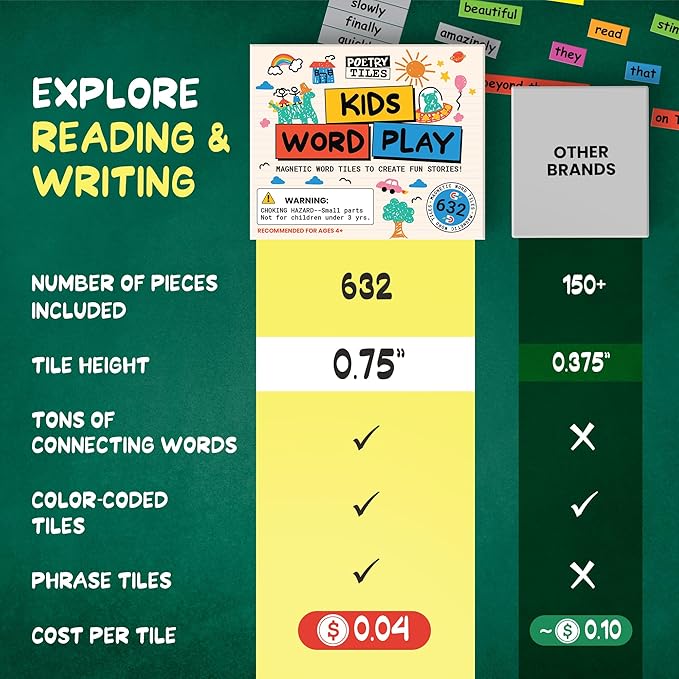 Kids Word Play – 632 Fridge Magnets for Children – Explore Sentence Building, Writing, Poetry, and Imagination with Magnet Words for Your Refrigerator – Big .75" Tall Tiles – Color-Coded