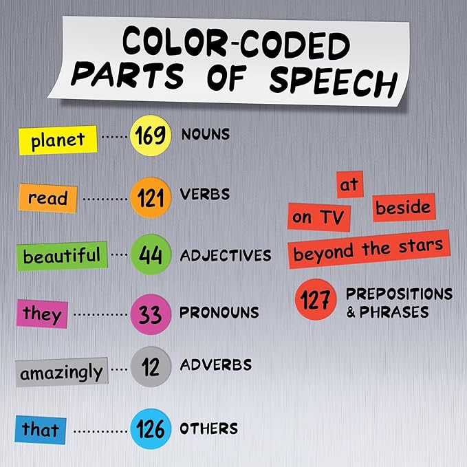 Kids Word Play – 632 Fridge Magnets for Children – Explore Sentence Building, Writing, Poetry, and Imagination with Magnet Words for Your Refrigerator – Big .75" Tall Tiles – Color-Coded