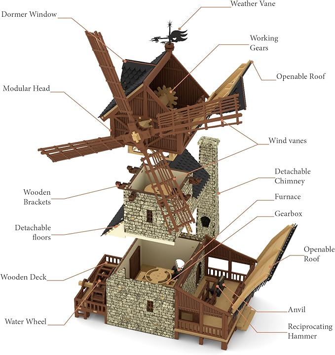 Wooden Mill-Hybrid Medieval Windmill, Watermill, Blacksmith Workshop -3D Wooden Puzzles for Adults to Build - Engineering DIY Mechanical Model Kit, 352PCS - Assembly Time 9H