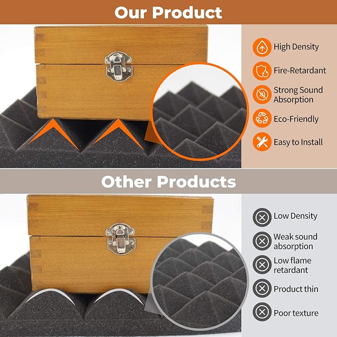 24 Pack-12 x 12 x 2 Inches Pyramid Designed Acoustic Foam Panels, Sound Proof Foam Panels Black, High Density and Fire Resistant Acoustic Panels, Sound Panels, Studio Foam for Wall and Ceiling