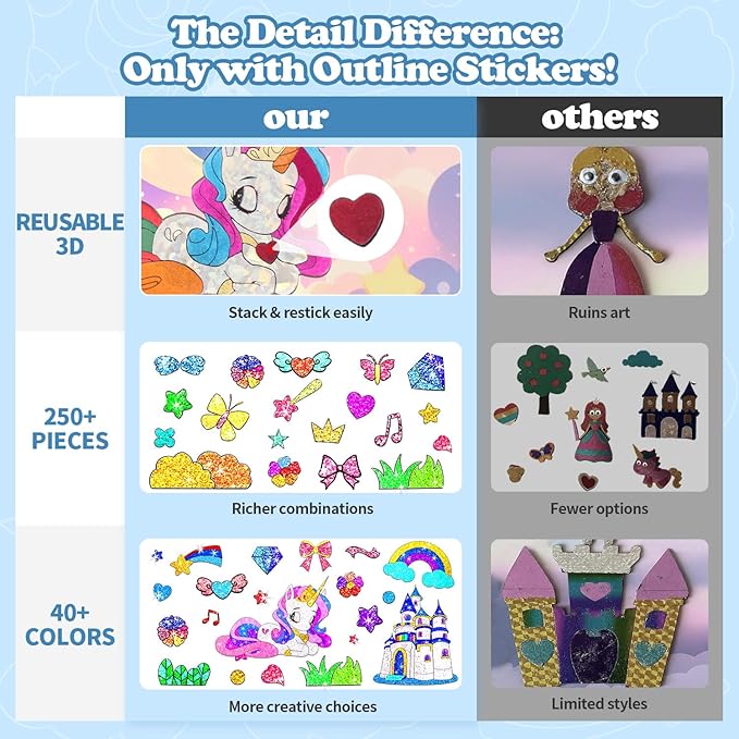 ManeFoodou Foil Fun - Princesses No Mess Art for Kids, Craft Kits & Supplies, DIY Creative Activity, Travel Toys, Birthday Gifts for Ages 4, 5, 6, 7-12 (Unicorn)