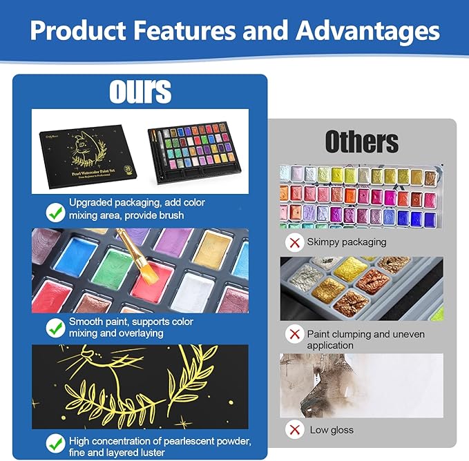 Mini Glitter Watercolor Paint Set with Paper, 36 Colors Shimmer Metallic Watercolour Painting Sets, Solid Pearl Water Color Paints for Adult, Kids, 1ml Trial Package(3ml 36 Colors)