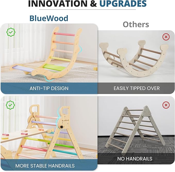 BlueWood Pikler Triangle Set, Toddler Wooden Climbing Toys Indoor 7in1 Foldable Climber for Kids, Montessori Philosophy Play Jungle Gym with Arch, Ramp, Ladder (Colorful Spring)