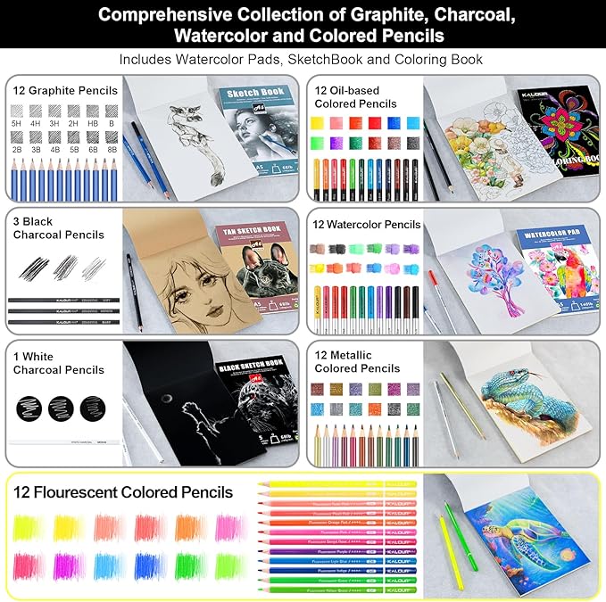 KALOUR PDAS 82 Drawing Set Sketching Kit, Art Set with Fluorescent, Colored, Watercolor, Metallic, Graphite, Charcoal Pencils, 5 Sketchbook and Coloring Book, Gift for Artists Adults Teens Beginner
