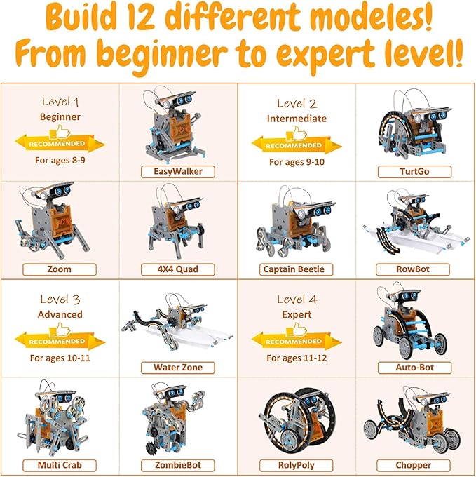 STEM 12-in-1 Solar Robot Toys, Building Science Educational Experiment Kit for Kids Aged 8-12 | 190 Pcs Robotics kit for Kids, Young Engineer Gift for Boys Girls Aged 8-12 & Up