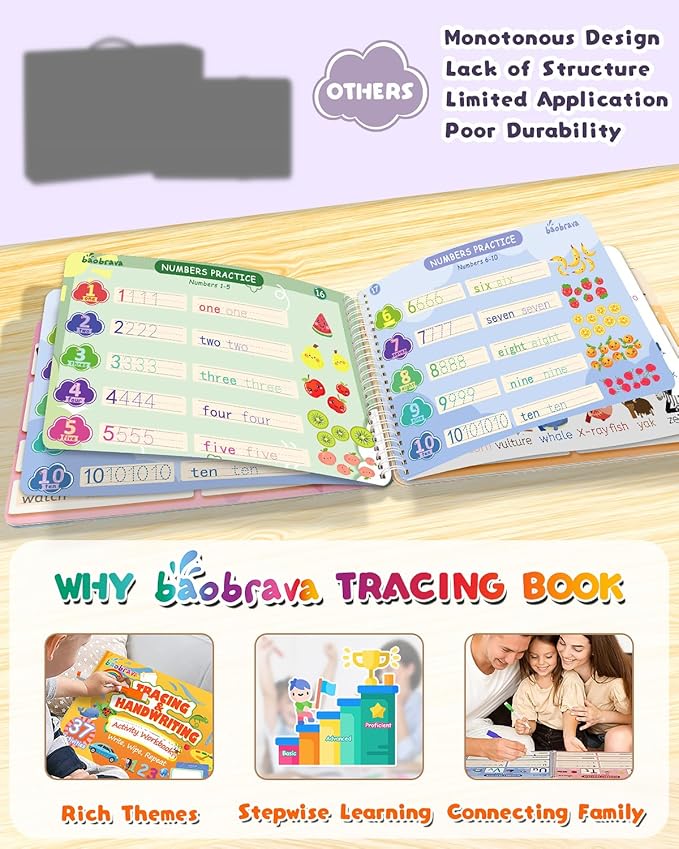 Preschool Learning Activities 3-8: 37 Stepwise Handwriting Practice & Tracing Books for Kids | Educational Toys | Toddler Activity Book | Back to School Gift for Kids