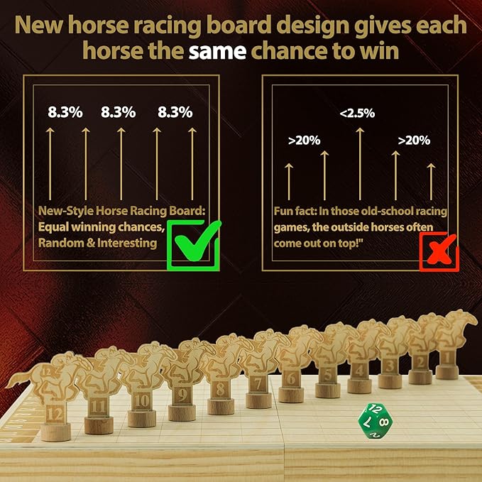 Horse Race Board Game, Magnetic Horse Racing Game with 100 Chips, 12 Magnet Wooden Horses, 2 D12 & 2 Cards, Thickened Solid Wood Horse Game Set Luxury Board Games for Family Nights Party Gifts