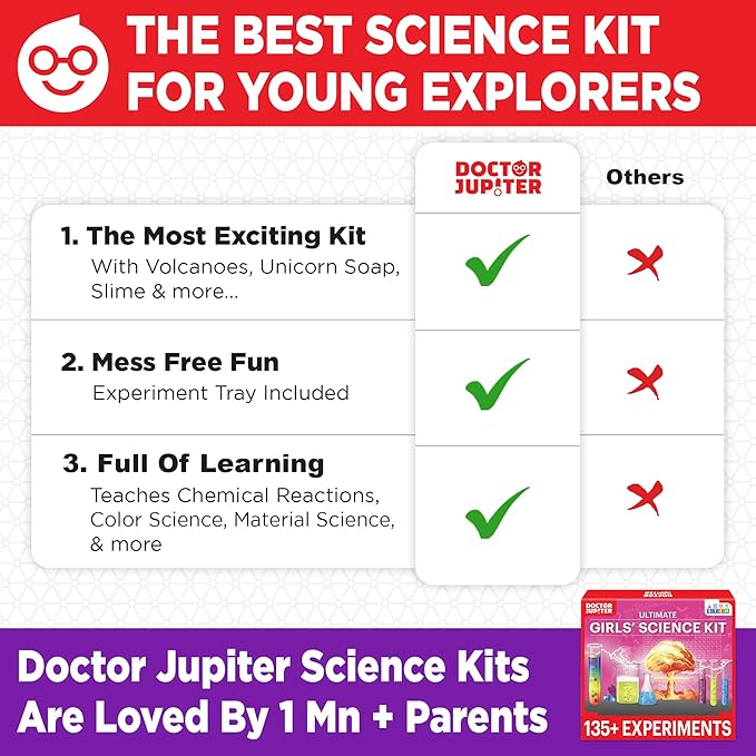 Doctor Jupiter Girls' Science Kit for Kids Ages 8-10-12-14 | Birthday Gift Ideas for 8,9,10+ Year Old Girls | Chemistry Set, STEM Toy Kit with 135+ Experiments | Learning & Educational Projects