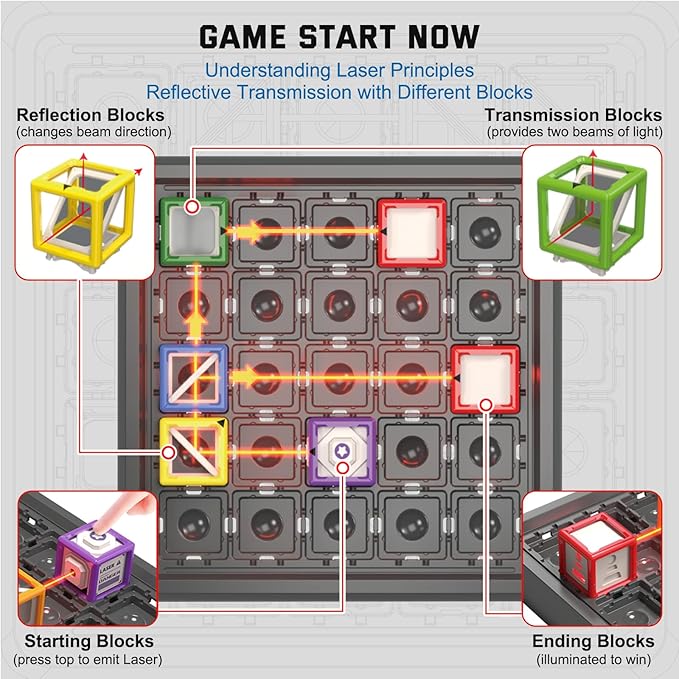 Laser Maze Reasoning Game - STEM Logic Toys for Ages 8+ Kid, 60+ Challenges Puzzle Games, Great 8-13 Years Old Children Gift for Christmas/Easter/Children's Day to Develop Knowledge of Space & Optics