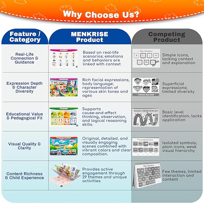 Montessori Busy Book for Toddlers 3–5 | Preschool Learning Activities | Educational Toddler Book with 14 Themes, 15 Drawing Pages & Guided Stickers | Fine Motor Skills Toy & Travel Activity