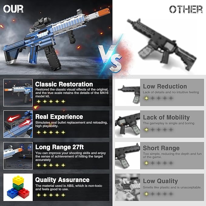 Building Block Gun Model Toys for Adults, 1666 Pcs 1:1 M416 Building Set Guns Model Toys for Adults Boys Teens Age 12+, Ideal Gift for Military Enthusiasts