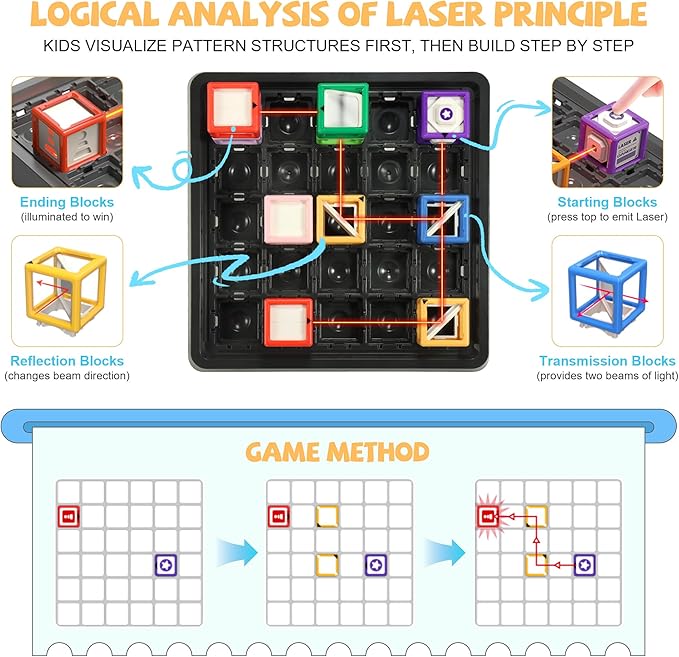 New Laser Maze Reasoning Game, Ultimate STEM Logic Toys for Ages 8+ Kid, 60+ Challenges Puzzle Games, Ideal Educational Children Gift for Christmas/Birthday/Children's Day, 37 Pcs Cubes