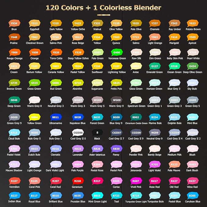 Caliart 121 Colors Dual Tip Art Markers Sketch Pens, Easter Basket Stuffers for Kids Teens Toddler, Permanent Alcohol Based Markers for Adult Book Eggs Decorations Gift Drawing Supplies Kit