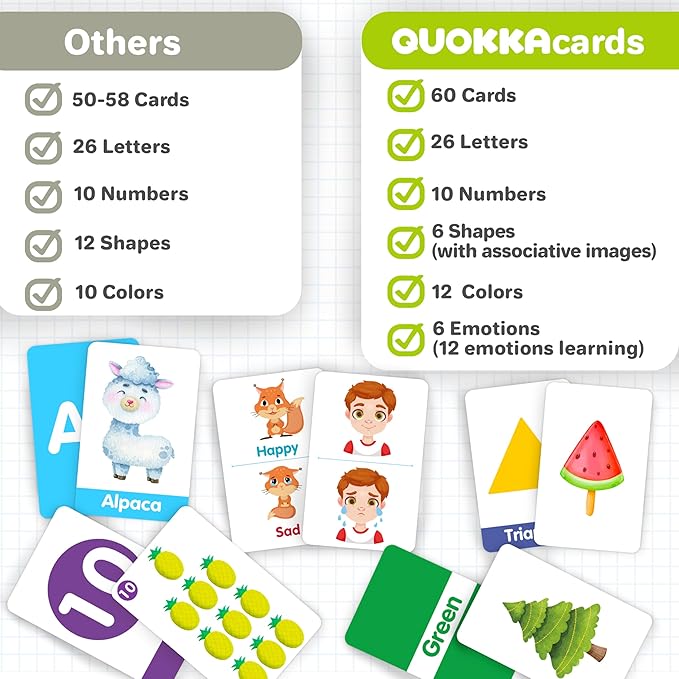 QUOKKA ABC Learning Flash Cards for Toddlers 2-4 Years Old - 60 Flashcards Toy for Kids Ages 1-3-5 - Alphabet Numbers Colors Letters Animals Learn Activities - First Words Educational Game