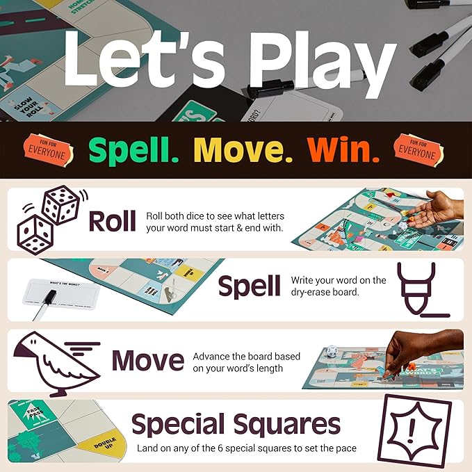 What's The Word, Party Board Game for Anyone Who Loves a Good Brain Teaser, 2-6 Players, Ages 8+ Years, 30-Minute Game Play, CB Games