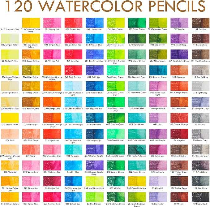 KALOUR Premium Watercolor Pencils, Set of 120 Colors,with Water Brush Pen,Portable Nylon Case,Numbered and Lightfastness,Water-soluble Colored Pencils for Adult Coloring,Water Color for Beginner Kids